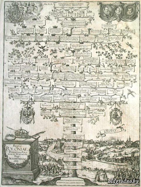 Генеалогическое дерево.  1627 год